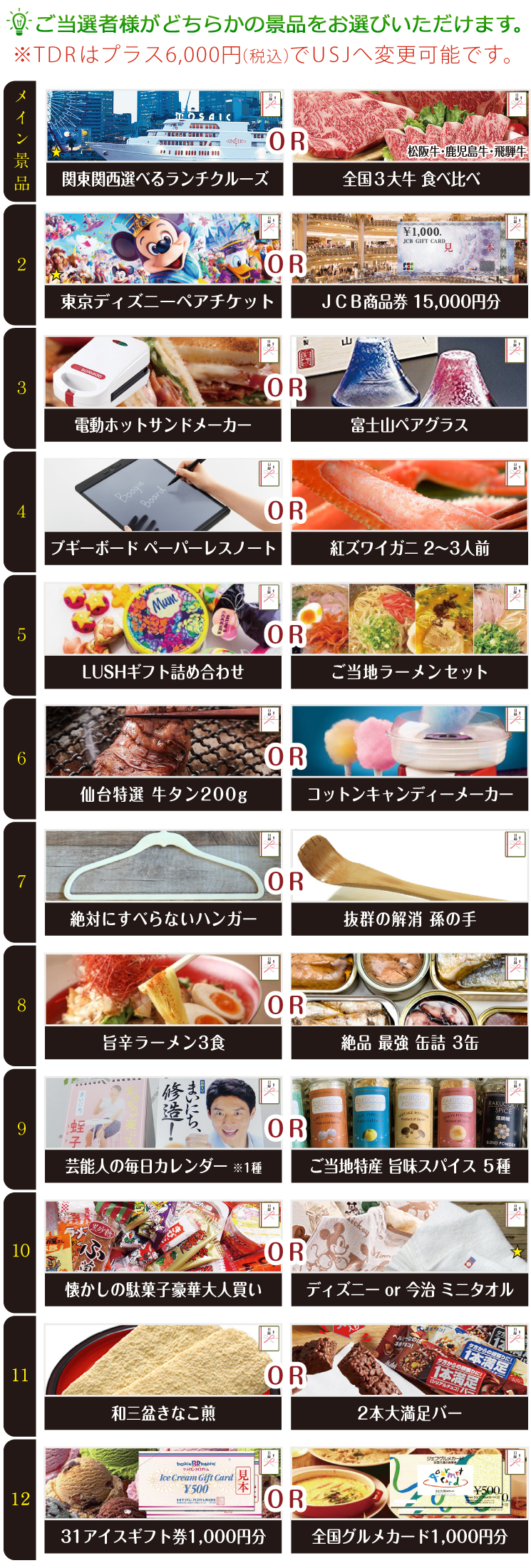ゲストチョイス景品120,000円